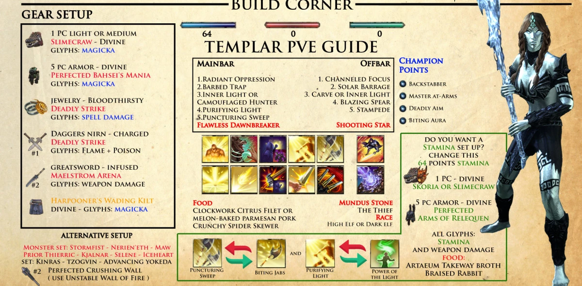 Templar Magicka Damage Dealer