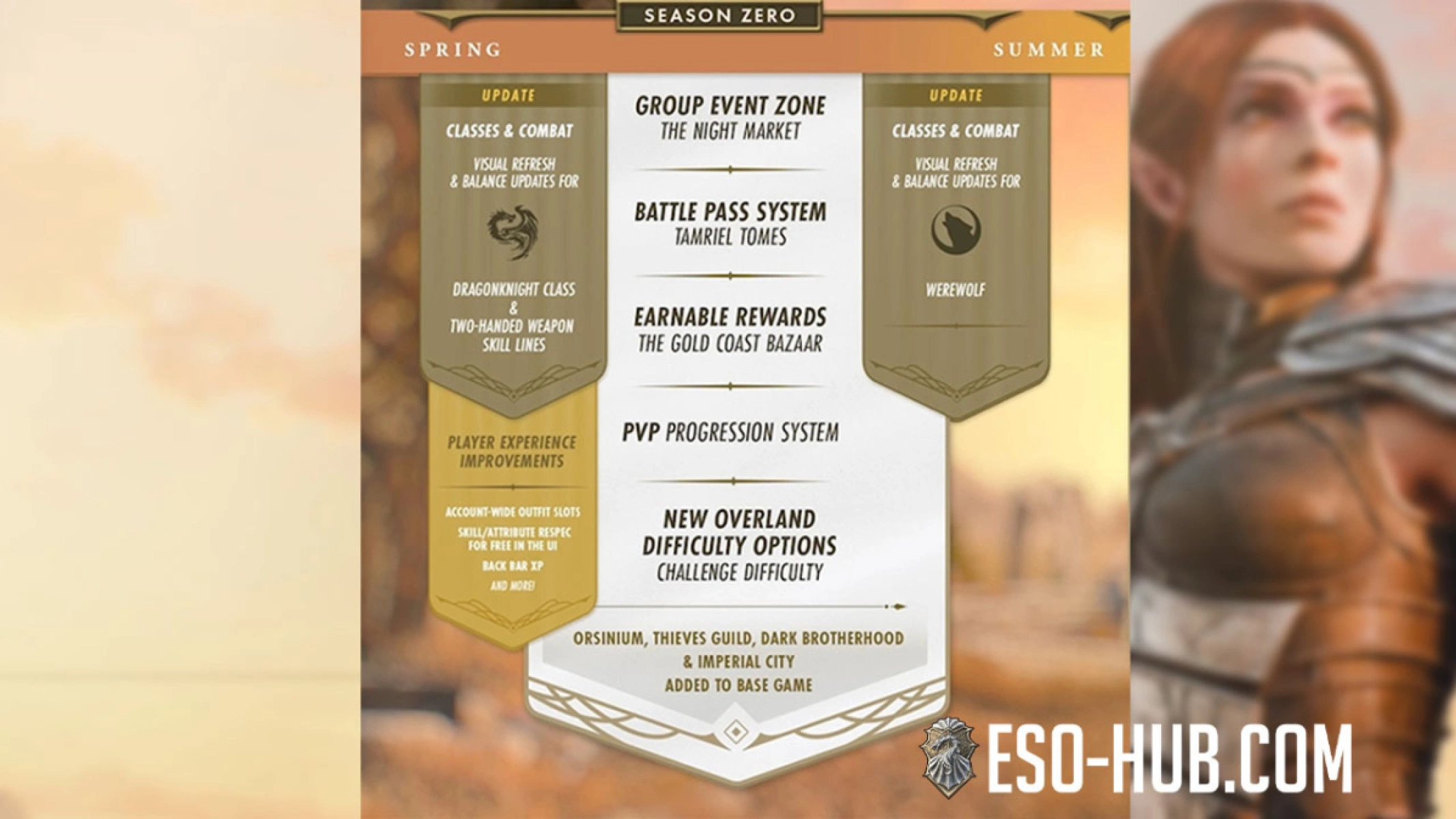 ESO Season 0 Releases from the official announcement stream