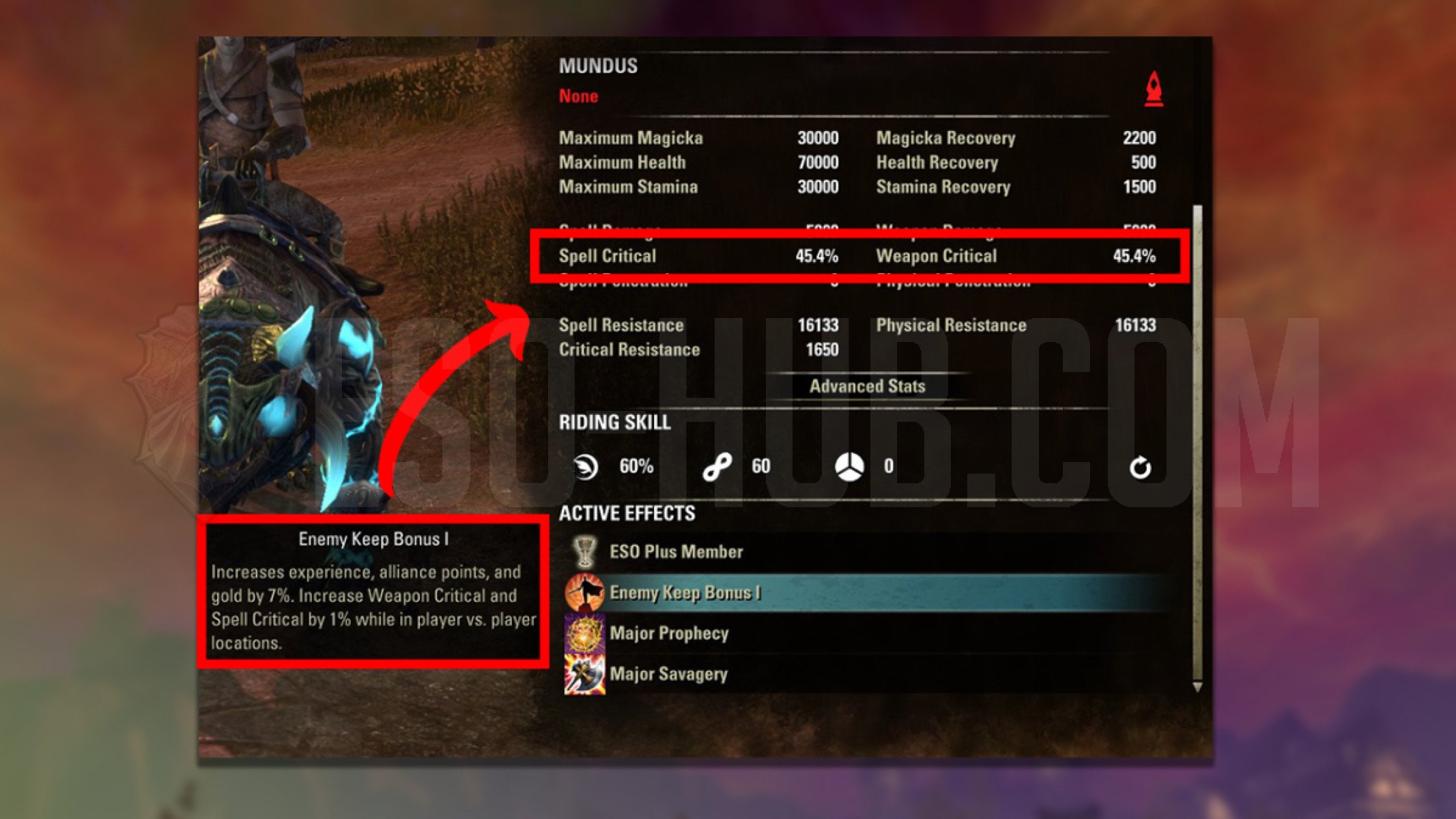 On the ESO PTS (Public Test Server), the Keep Bonuses seemed to affect stats, but this might be a bug.