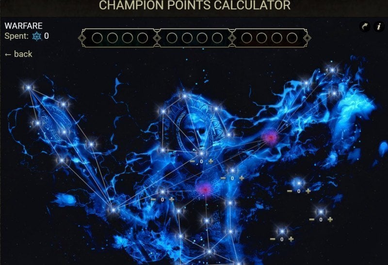 Warfare Tree Champion Points System