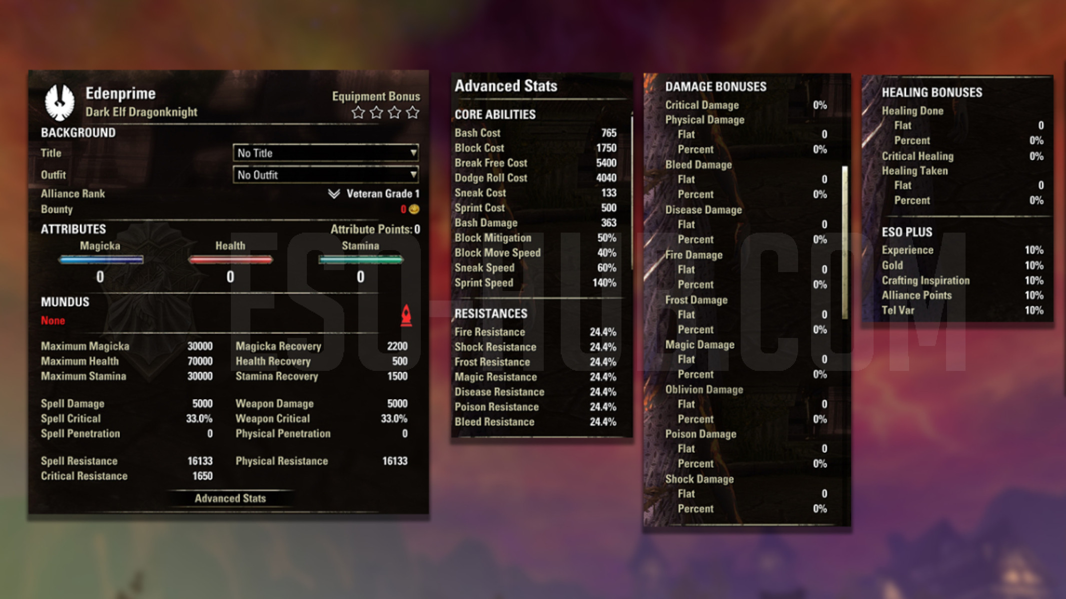 All Players will have the same stats inside the Vengeance Test Campaign
