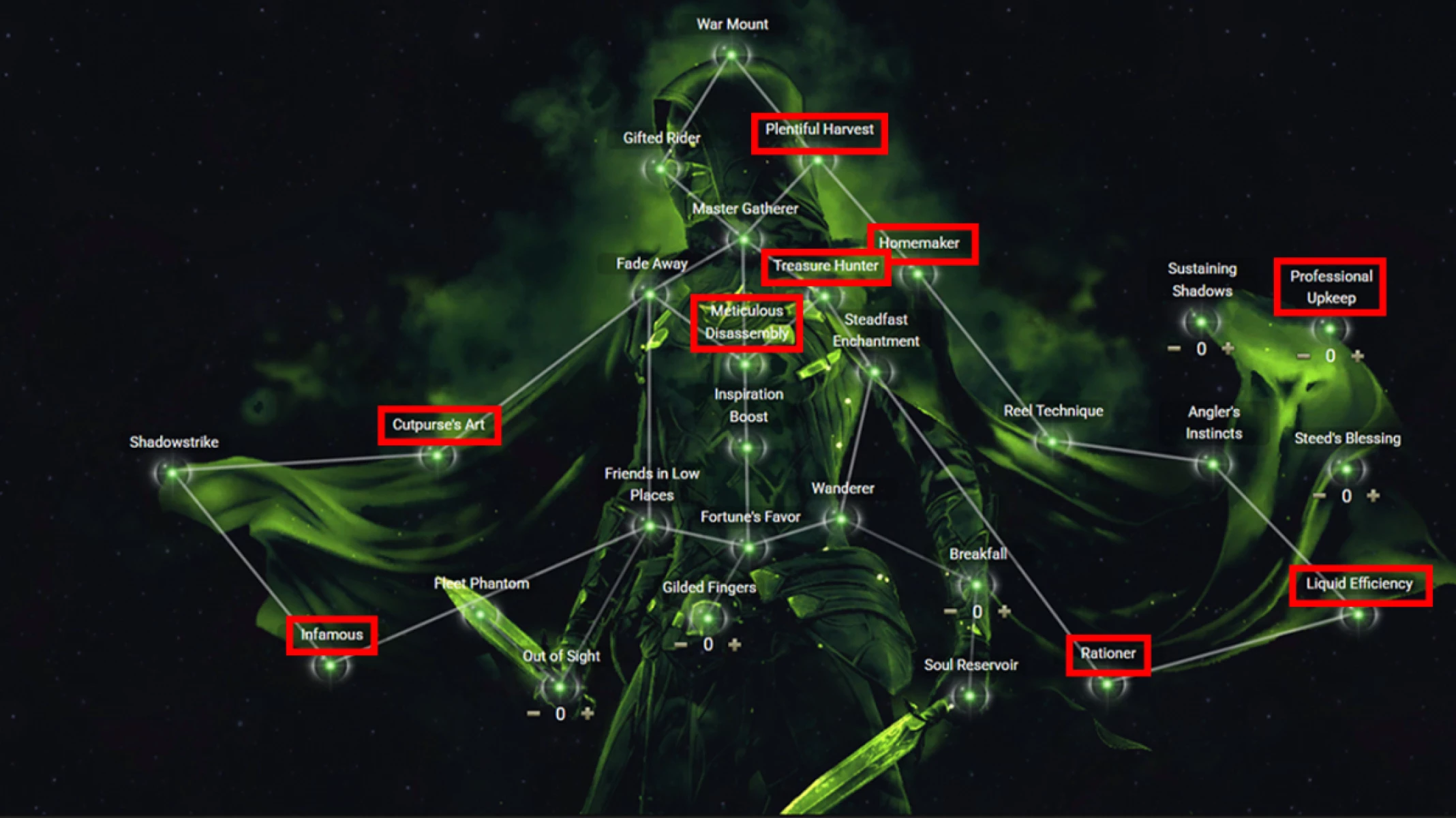 All nine Green Champion Points locations circled which are changing into passives in the ESO Update 45. Image taken from ESO-Hubs Champion Point Calculator.