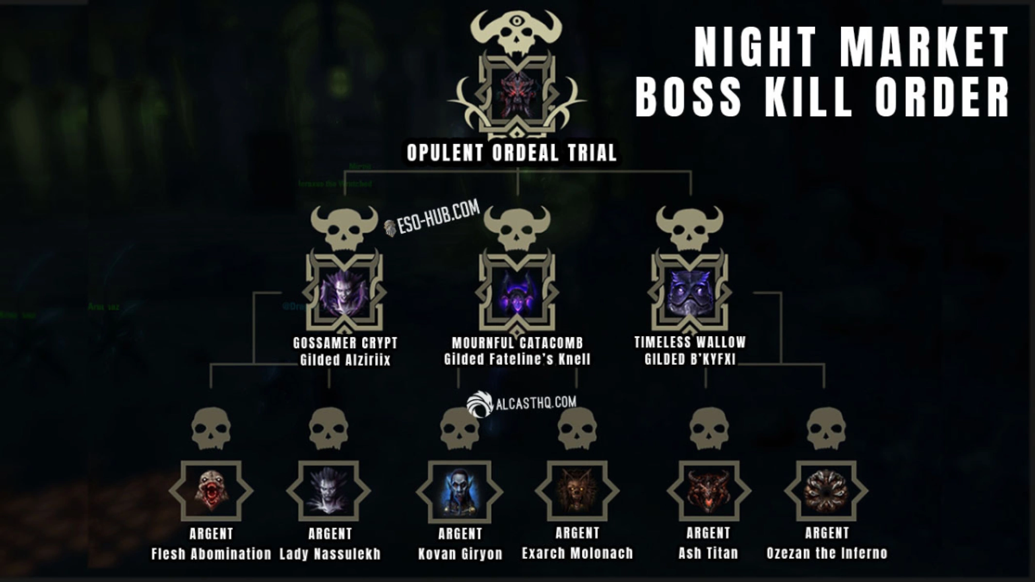 We've added the names to this, but the in-game graphic shows Argent Bosses at the bottom, Gilded in the middle row and the trial boss at the top.