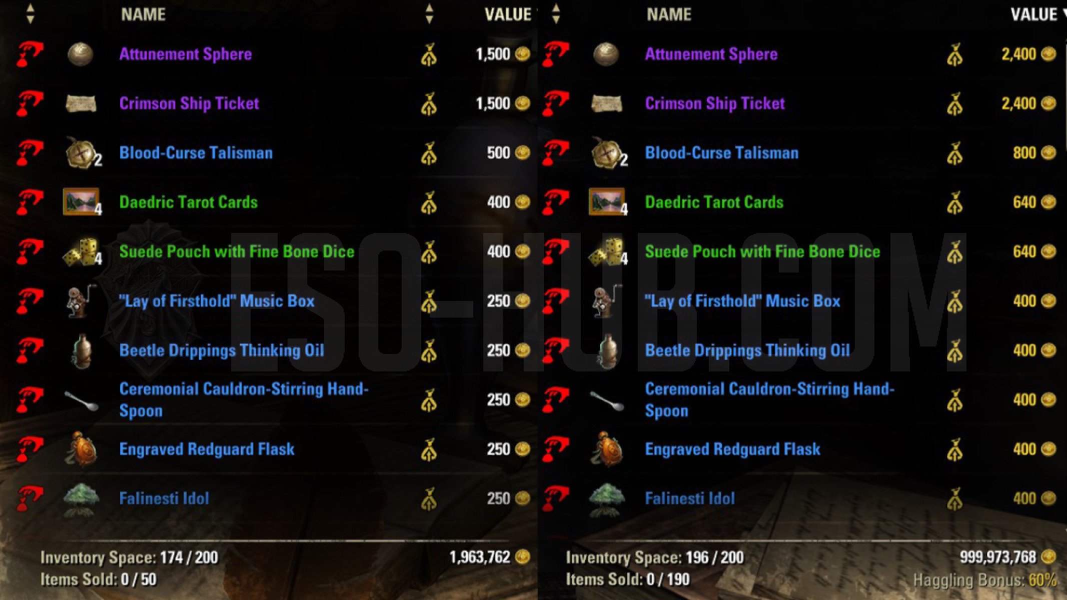 Left: Stolen goods item price and fence limit with no passives. Right: All passives and Crime Event Buffs.