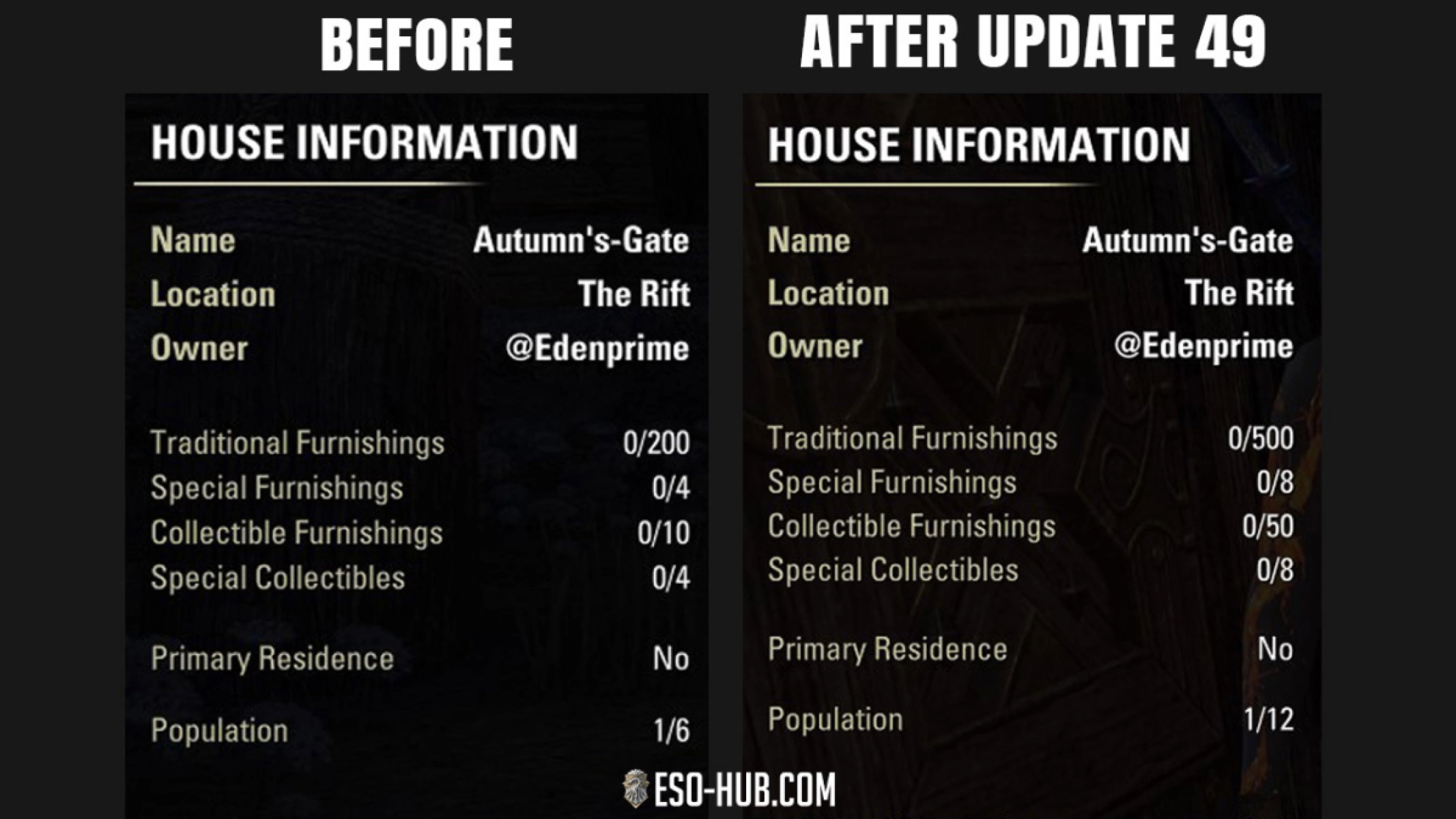  Autumn's-Gate home slots before and after Update 49 in ESO