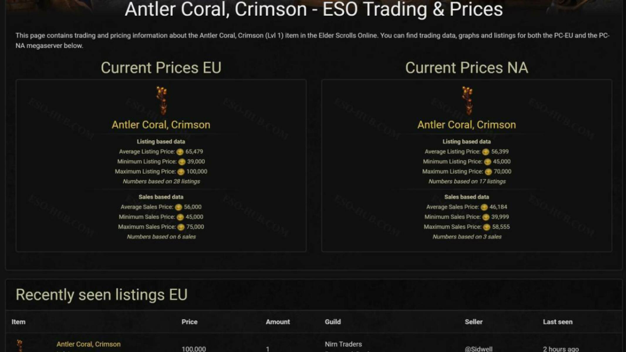 Pricing Data from the ESO Market Trade Center