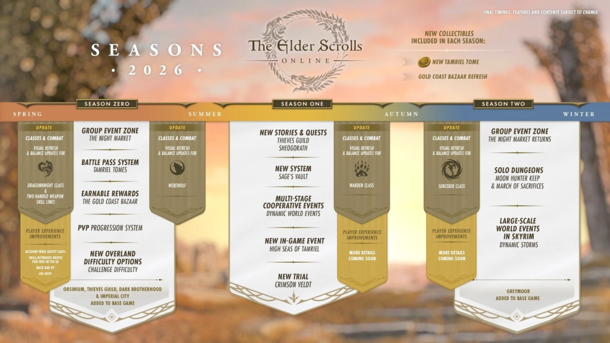 ESO Seasons 2026 official roadmap showing Season Zero in spring, Season One in summer, Season Two in autumn and winter, with content features listed under each season.