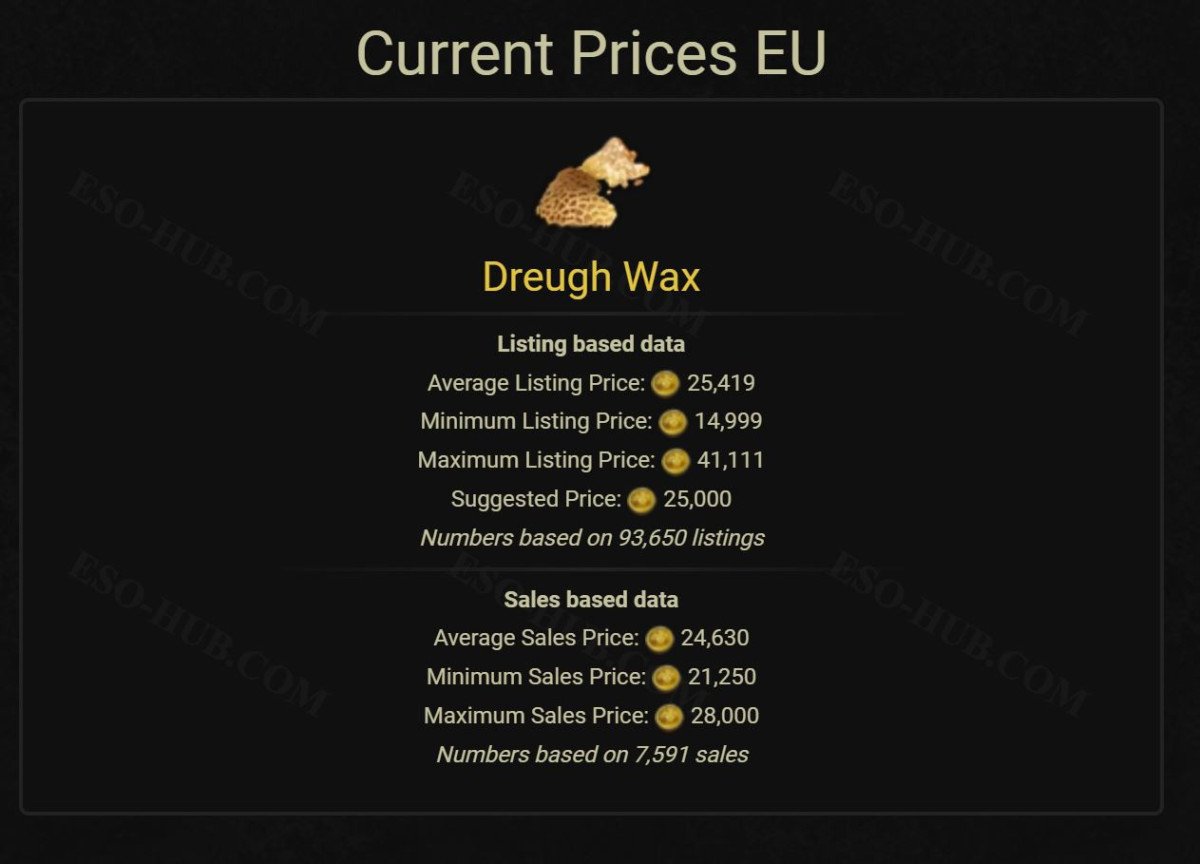 Current Prices