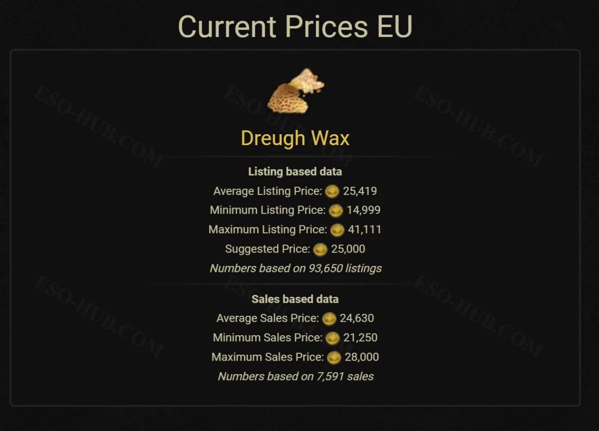 Current Prices