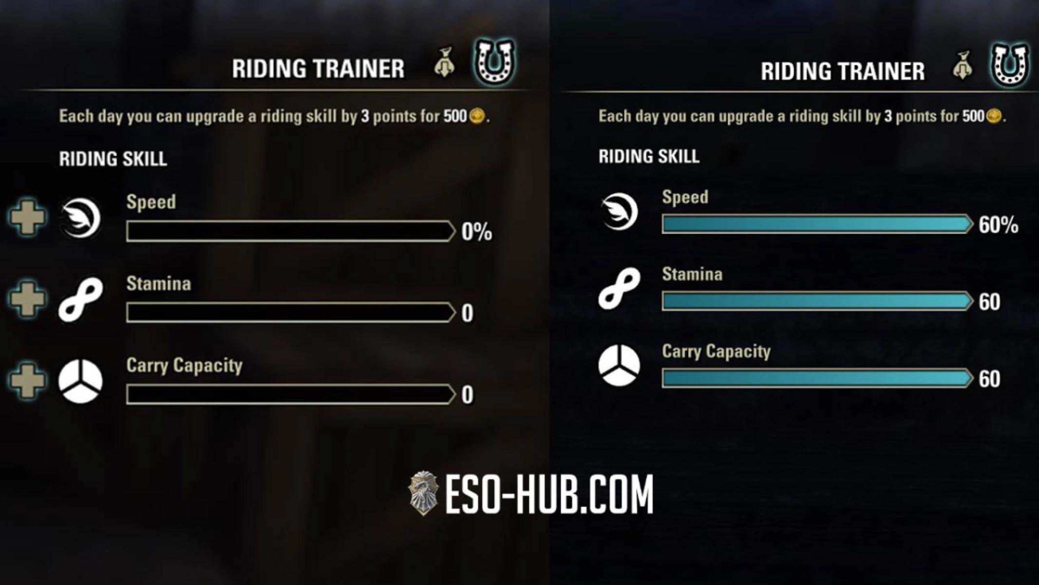 ESO Character Riding Stats 