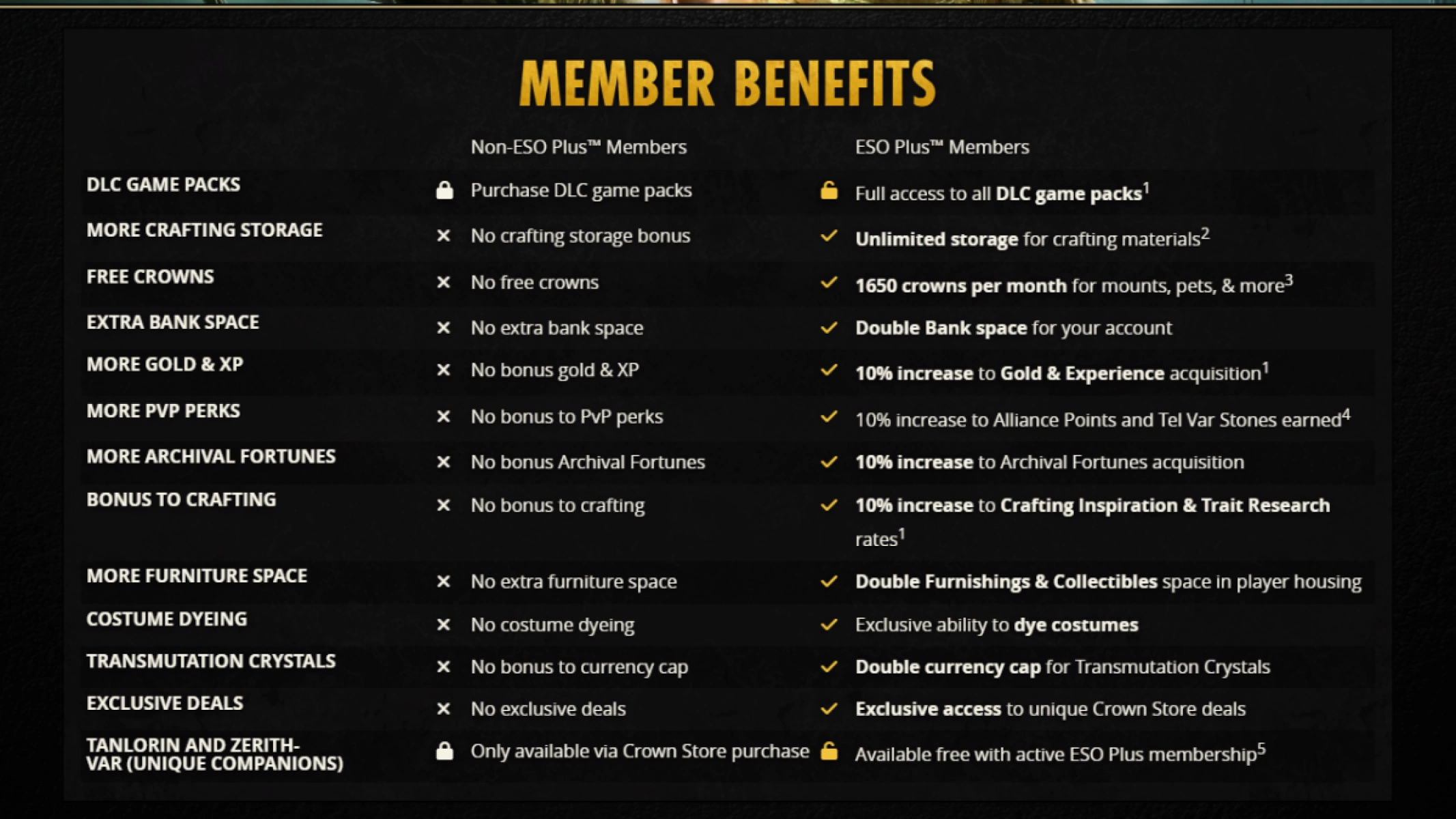 ESO Plus Member benefits offer great quality-of-life 