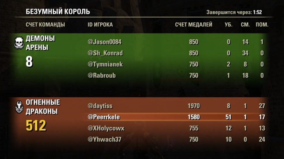 This is what 50% of fights look like (Так выглядит 50% боев)