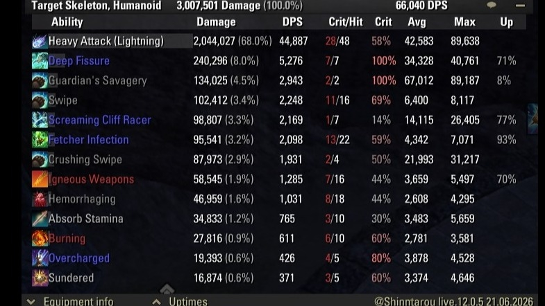 3MDummy, backstab, magicka food