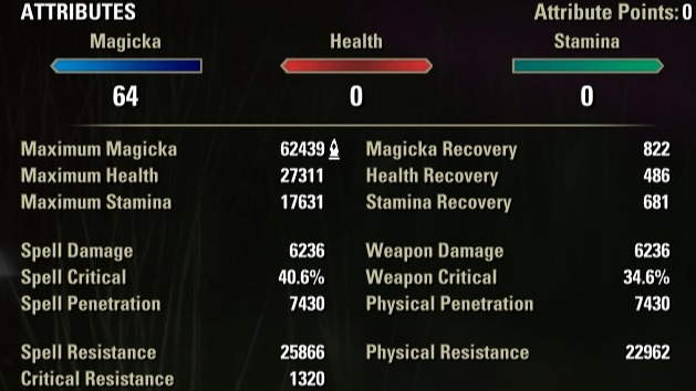Stats