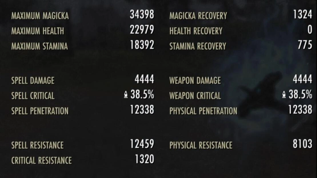 Base stats, no buffs