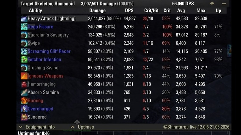3M Dummy