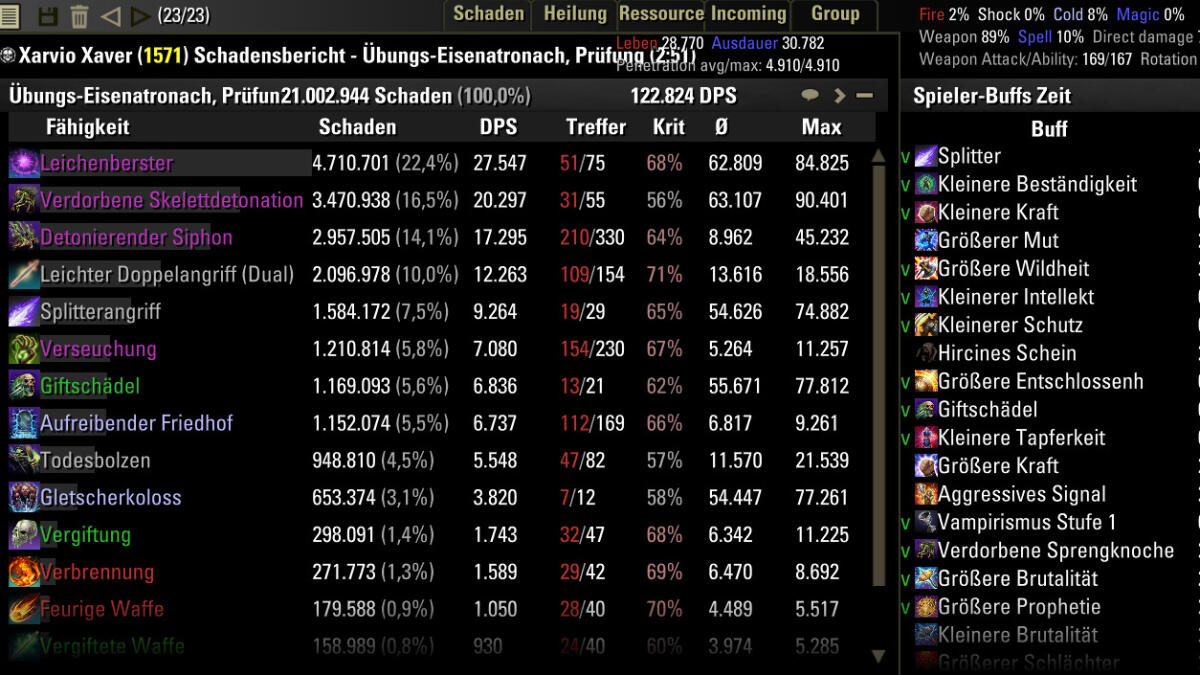 DPS test. 122K on the raid puppet