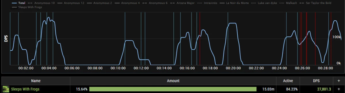 2023-06-24 03_25_10-Damage Done - Trash Fights All Encounters - Report_ Sanity's Edge _ ESO Logs