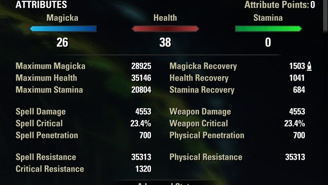 Stats with all buffs active