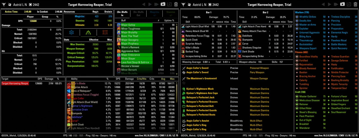 126,680 DPS Info