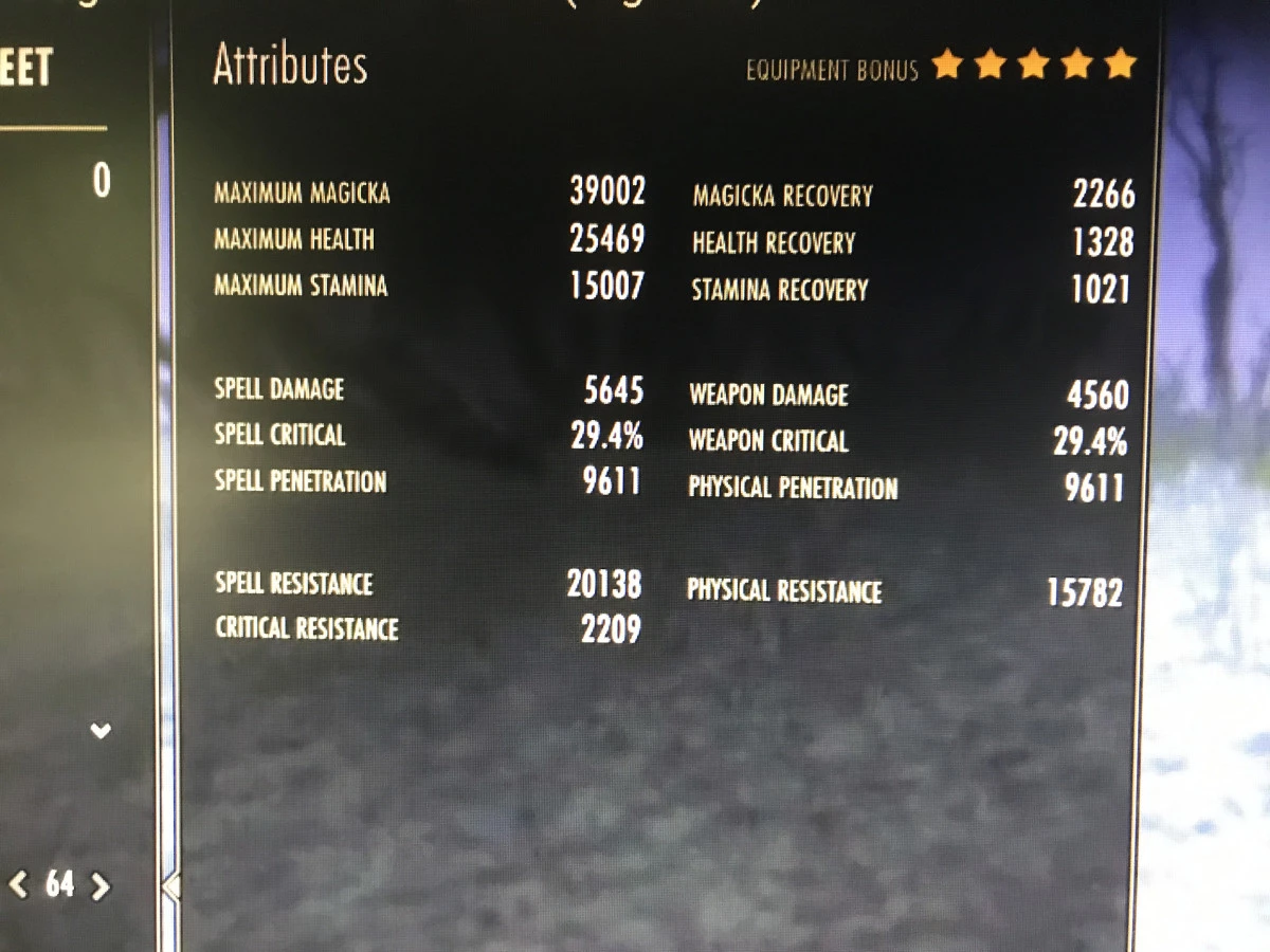 Buffed stats