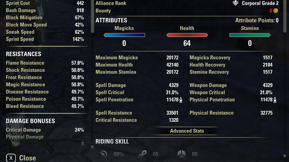 Dark Elf. Full buffed