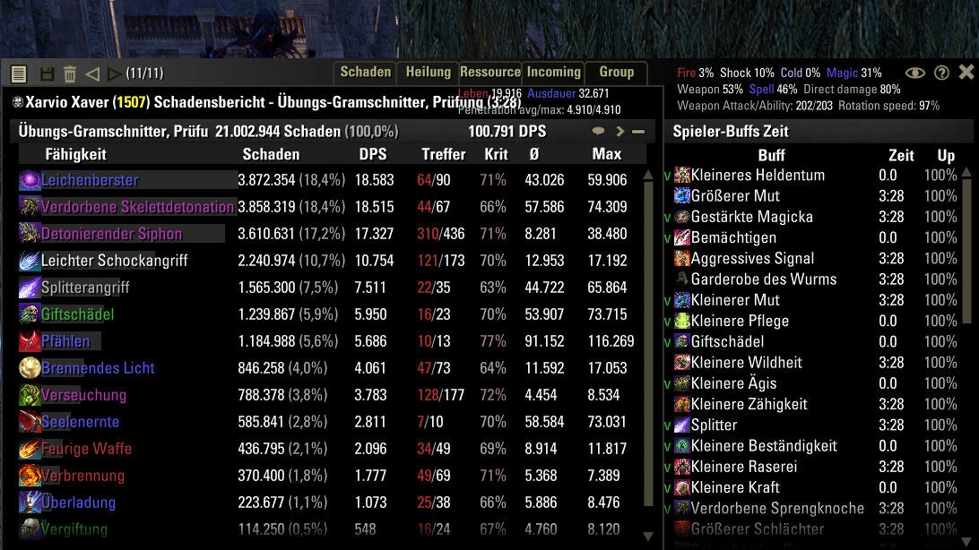DPS Test on the Raid Puppet. 100K DPS