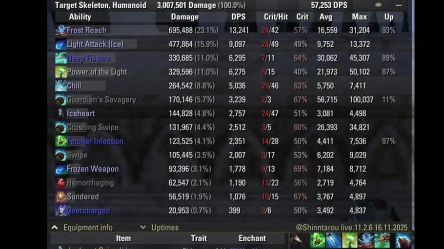 57,253@3M ideal conditions(backstabber, deep fissure, magicka food)