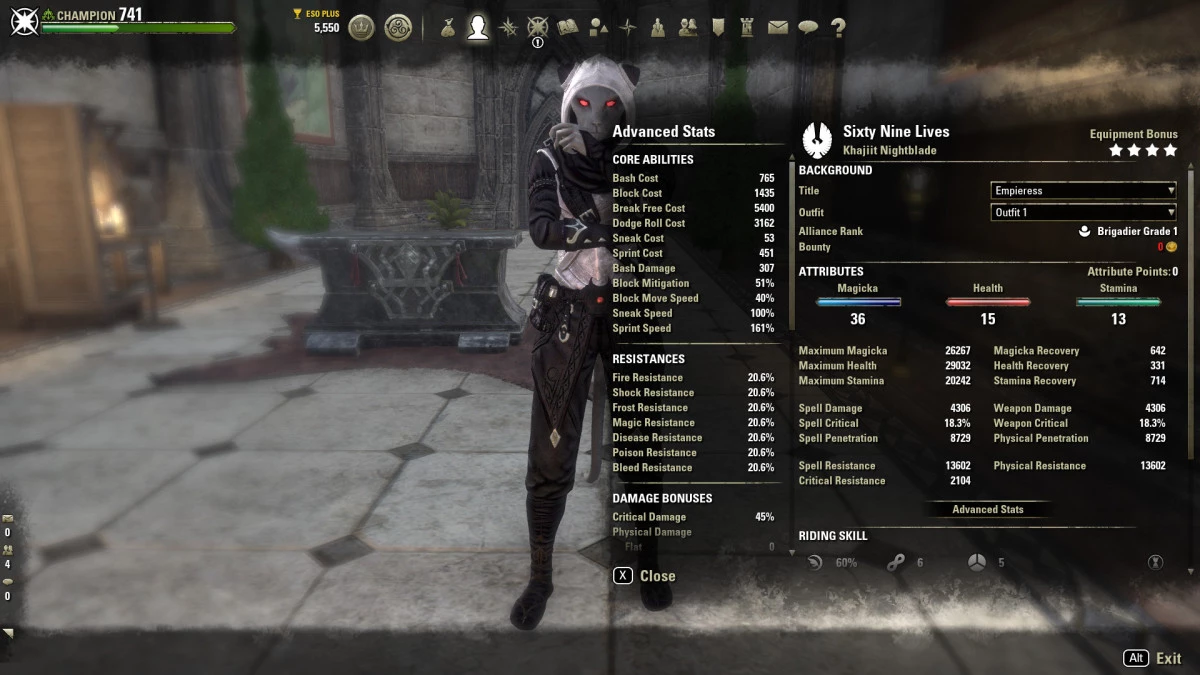 Group Build - Stats (Unbuffed)
