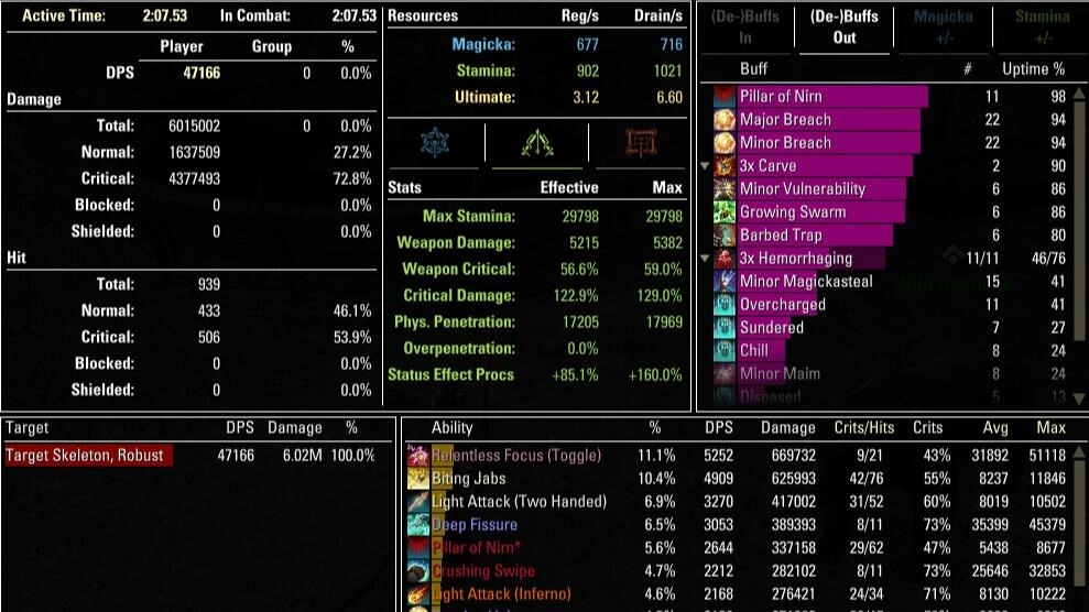 Practically 47.2k DPS. Haven't reach rank 4 on Relentless Focus and Unstable Wall of Elements though.