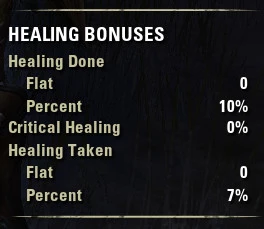 Healing Bonuses 2023-04-30