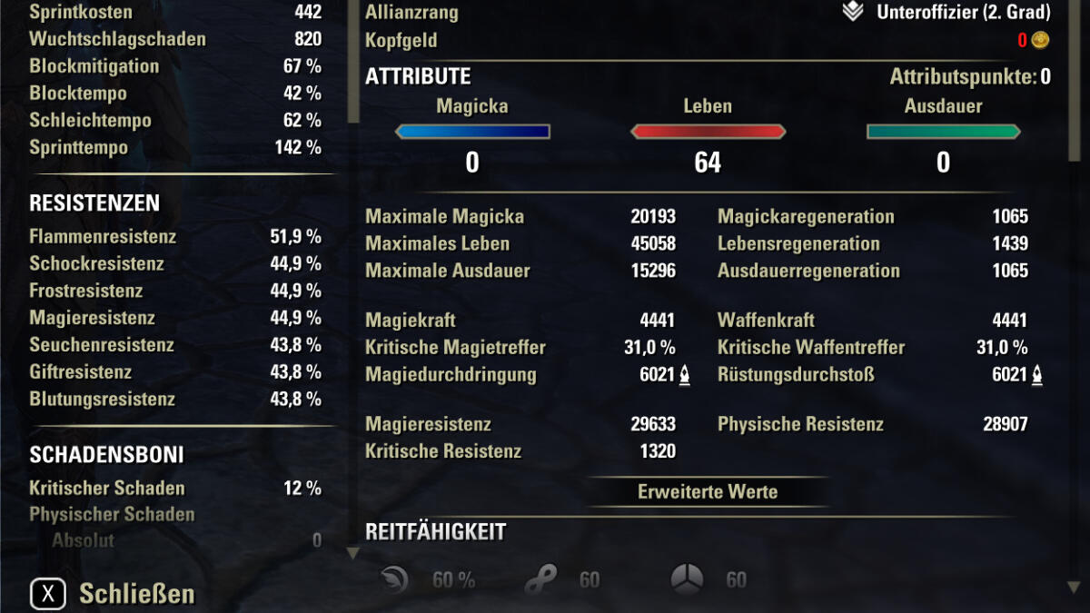 Dunkelelf. Nicht gebuffed.
