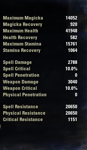 Base Stats 2023-04-30