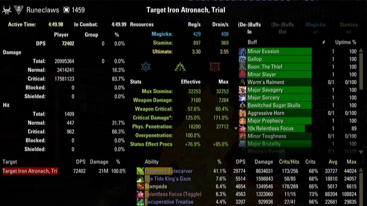 72k DPS Parse - Pefected Ansuul's + Tide-Born Trial Setup
