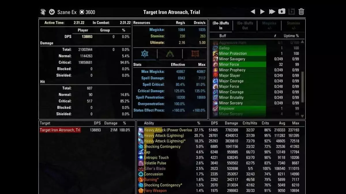 Rakkhats Voidmantle Mythic Parse 139k