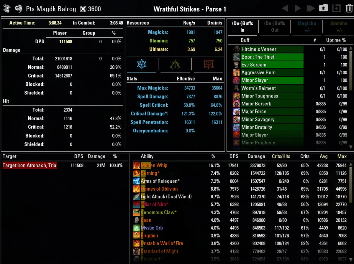 DPS+Stats