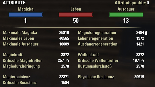 stats