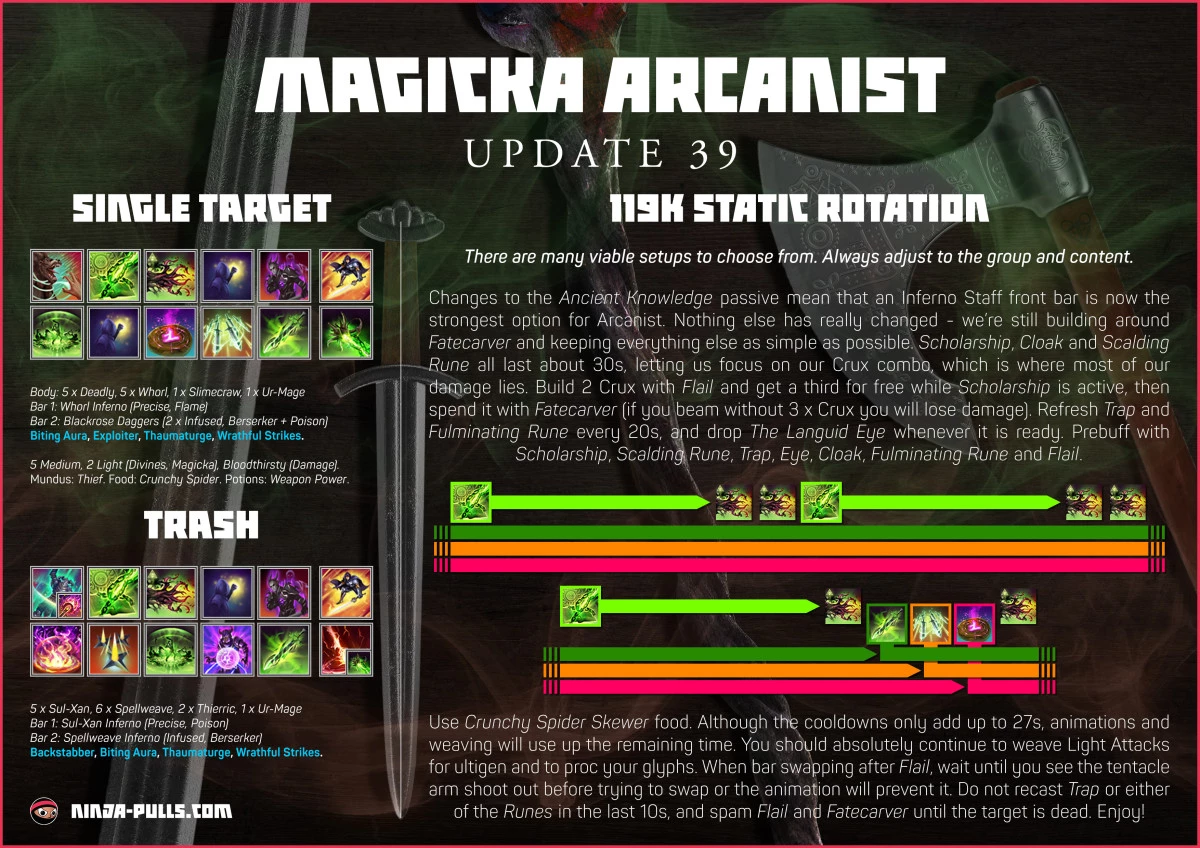 Magicka+Arcanist+U39